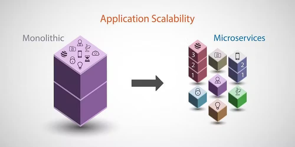 Best Practices for Microservices Development with Spring Boot